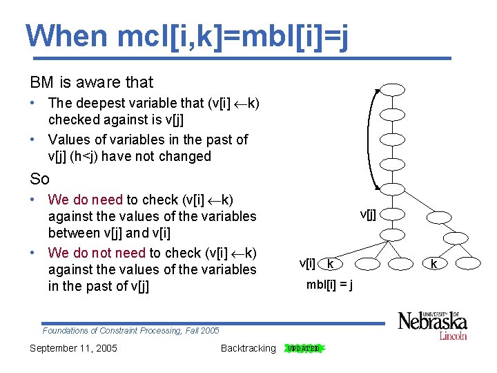 When mcl[i, k]=mbl[i]=j BM is aware that • The deepest variable that (v[i] k)