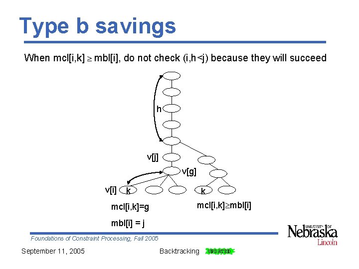 Type b savings When mcl[i, k] mbl[i], do not check (i, h<j) because they