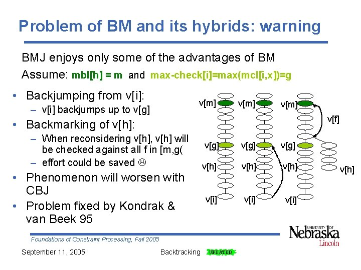 Problem of BM and its hybrids: warning BMJ enjoys only some of the advantages