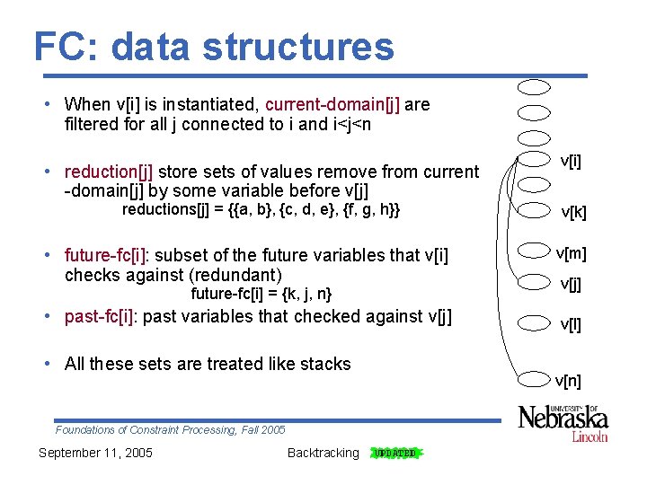 FC: data structures • When v[i] is instantiated, current-domain[j] are filtered for all j