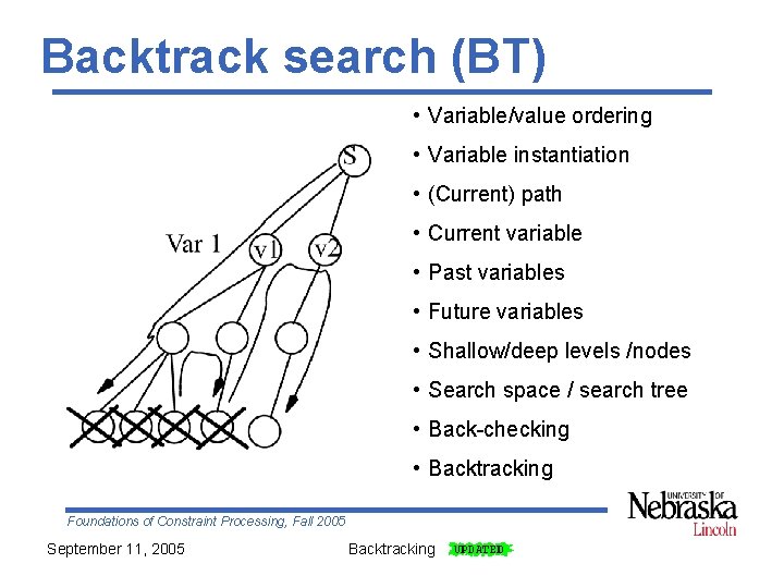 Backtrack search (BT) • Variable/value ordering • Variable instantiation • (Current) path • Current