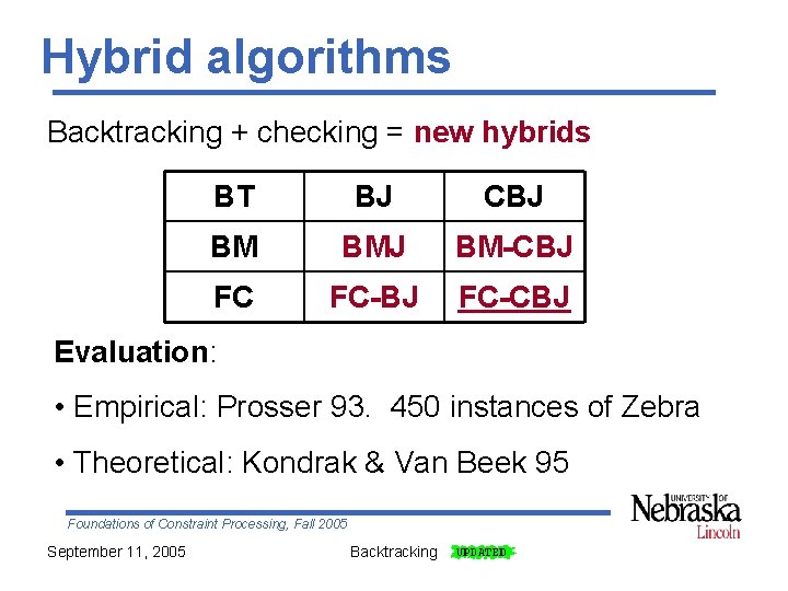 Hybrid algorithms Backtracking + checking = new hybrids BT BJ CBJ BM BMJ BM-CBJ