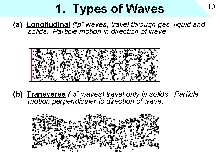 1. Types of Waves (a) Longitudinal (“p” waves) travel through gas, liquid and solids.