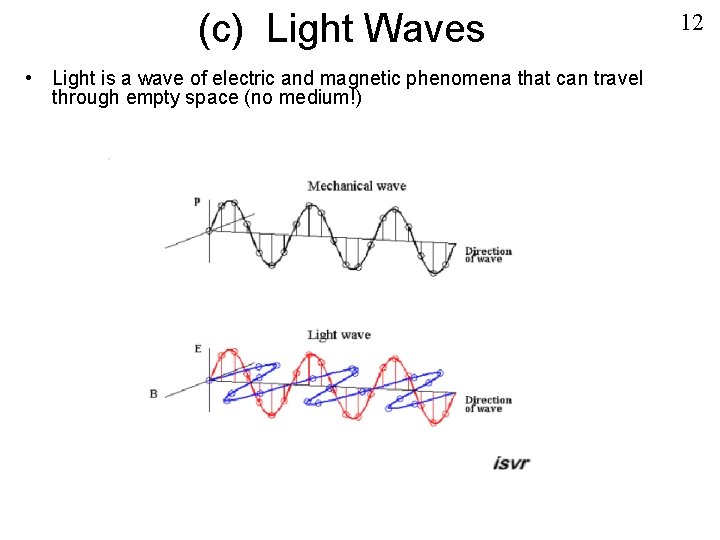 (c) Light Waves • Light is a wave of electric and magnetic phenomena that