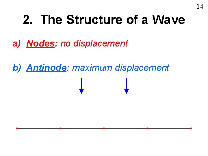 14 2. The Structure of a Wave a) Nodes: no displacement b) Antinode: maximum