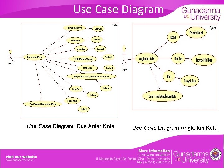 Use Case Diagram Bus Antar Kota Use Case Diagram Angkutan Kota 