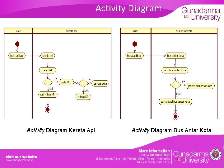 Activity Diagram Kereta Api Activity Diagram Bus Antar Kota 