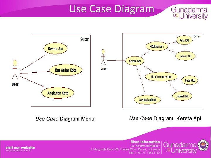 Use Case Diagram Menu Use Case Diagram Kereta Api 