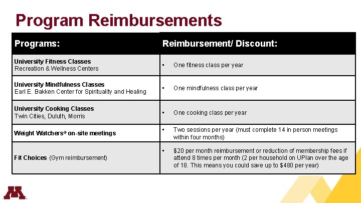 Program Reimbursements Programs: Reimbursement/ Discount: University Fitness Classes Recreation & Wellness Centers • One