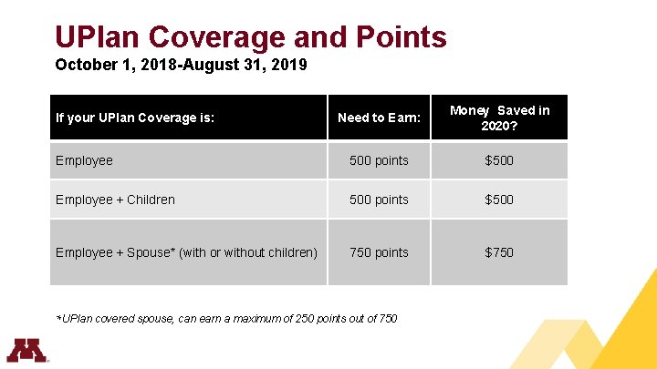 UPlan Coverage and Points October 1, 2018 -August 31, 2019 Need to Earn: Money