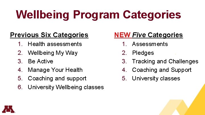 Wellbeing Program Categories Previous Six Categories 1. 2. 3. 4. 5. 6. Health assessments