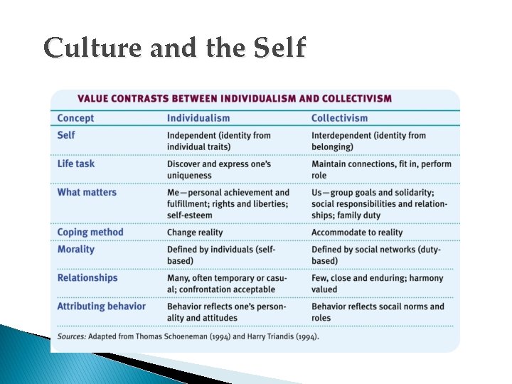 Culture and the Self 