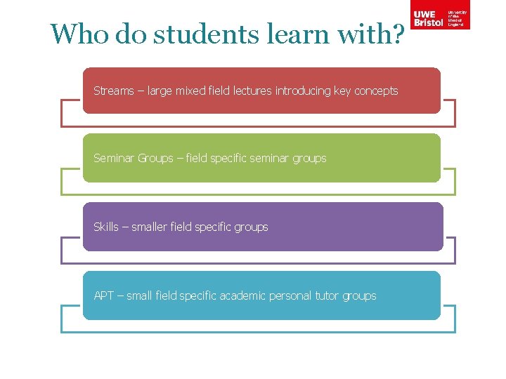 Who do students learn with? Streams – large mixed field lectures introducing key concepts