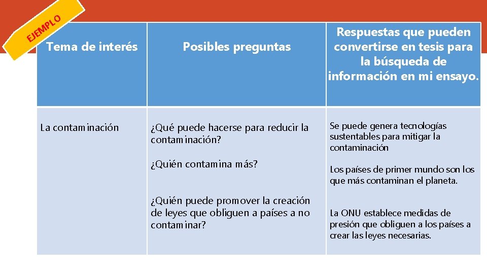 E EJ O PL M Tema de interés La contaminación Posibles preguntas ¿Qué puede