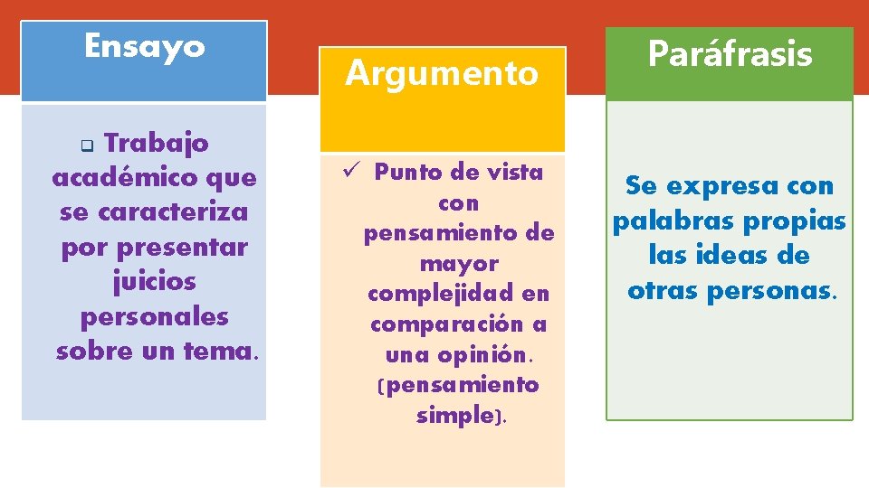 Ensayo Trabajo académico que se caracteriza por presentar juicios personales sobre un tema. Argumento