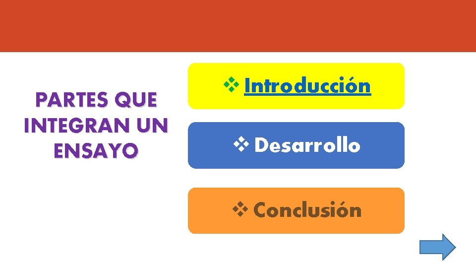 PARTES QUE INTEGRAN UN ENSAYO v Introducción v Desarrollo v Conclusión 