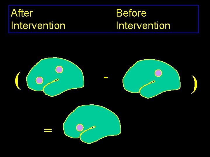 After Intervention ( Before Intervention - = ) 