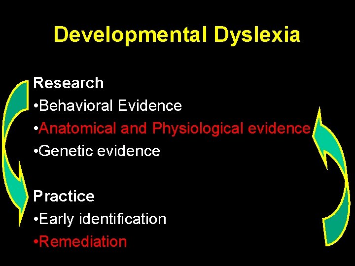 Developmental Dyslexia Research • Behavioral Evidence • Anatomical and Physiological evidence • Genetic evidence