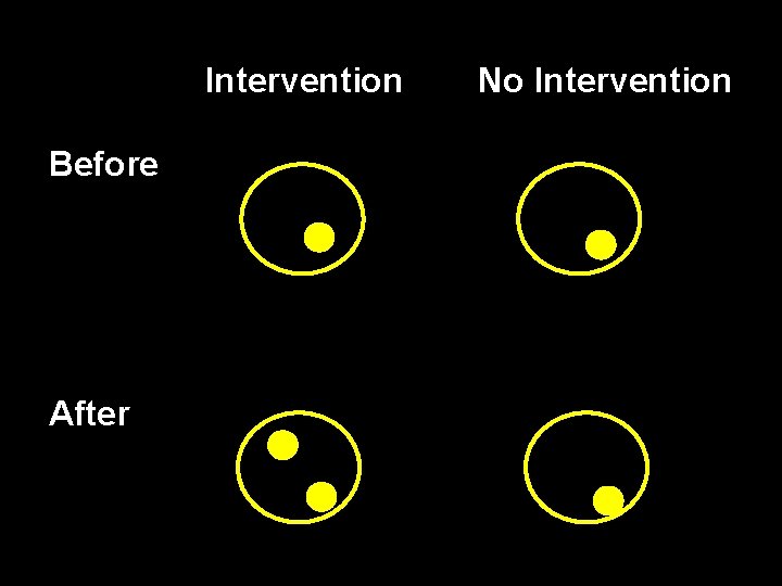 Intervention Before After No Intervention 