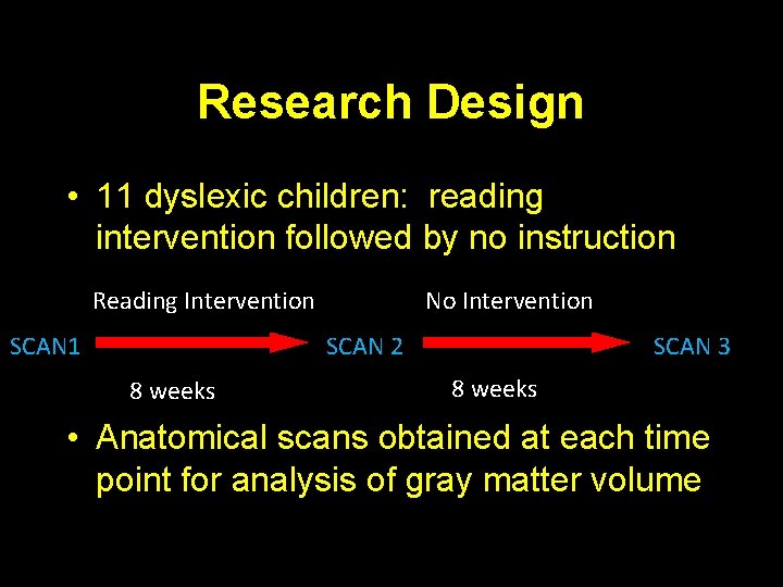 Research Design • 11 dyslexic children: reading intervention followed by no instruction No Intervention