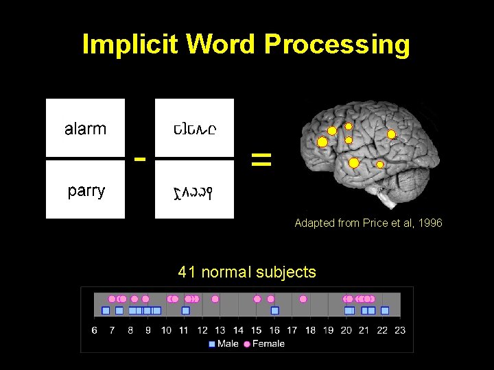 Implicit Word Processing - = Adapted from Price et al, 1996 41 normal subjects