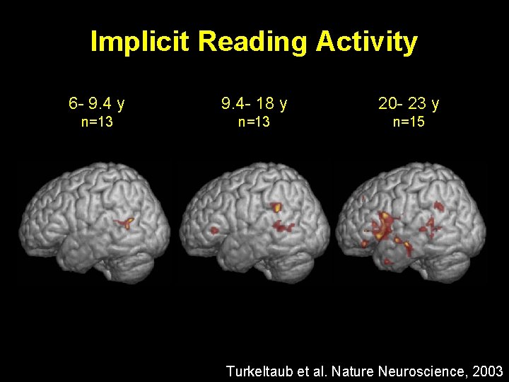Implicit Reading Activity 6 - 9. 4 y 9. 4 - 18 y 20