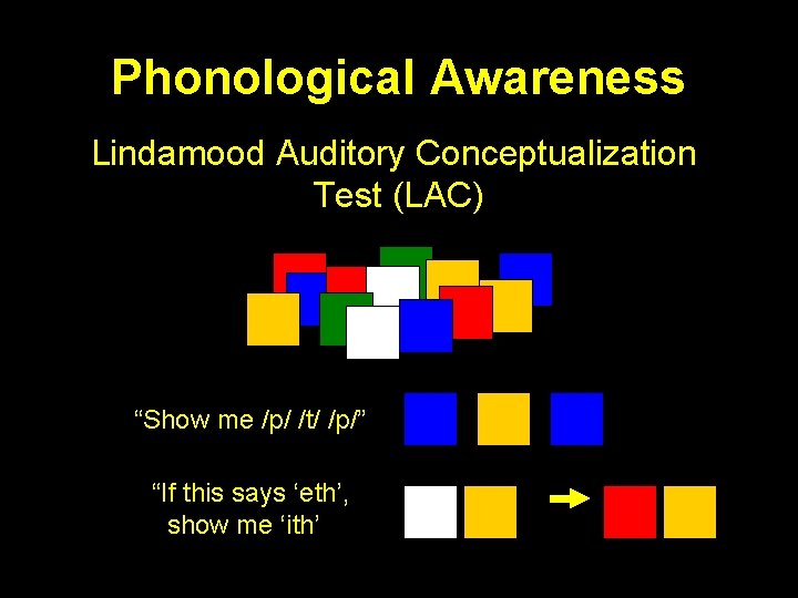 Phonological Awareness Lindamood Auditory Conceptualization Test (LAC) “Show me /p/ /t/ /p/” “If this