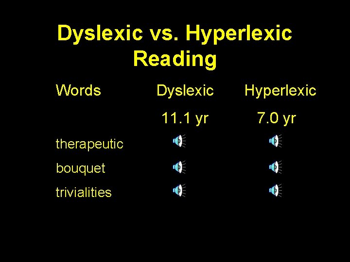 Dyslexic vs. Hyperlexic Reading Words Dyslexic 11. 1 yr therapeutic bouquet trivialities Hyperlexic 7.