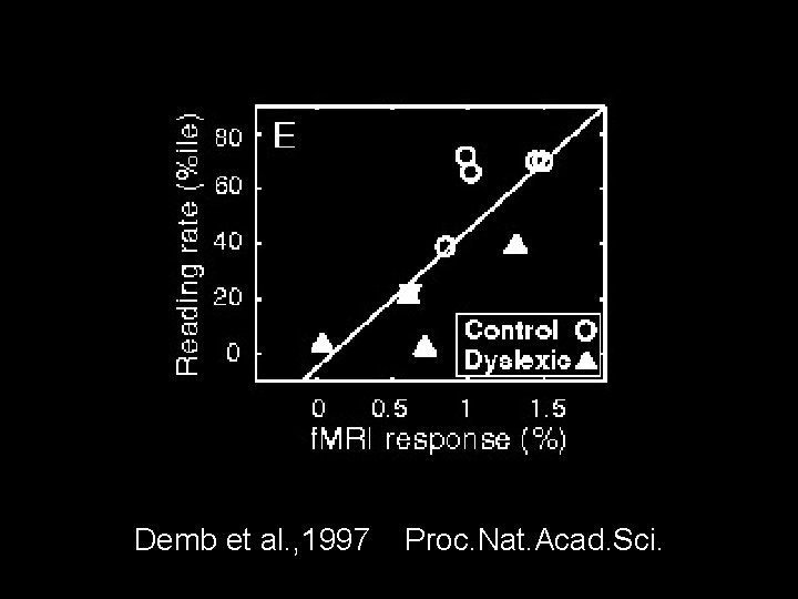 Demb et al. , 1997 Proc. Nat. Acad. Sci. 