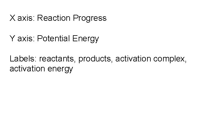 X axis: Reaction Progress Y axis: Potential Energy Labels: reactants, products, activation complex, activation