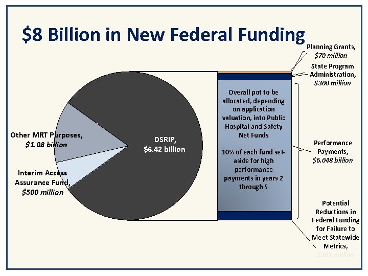 $8 Billion in New Federal Funding Other MRT Purposes, $1. 08 billion Interim Access