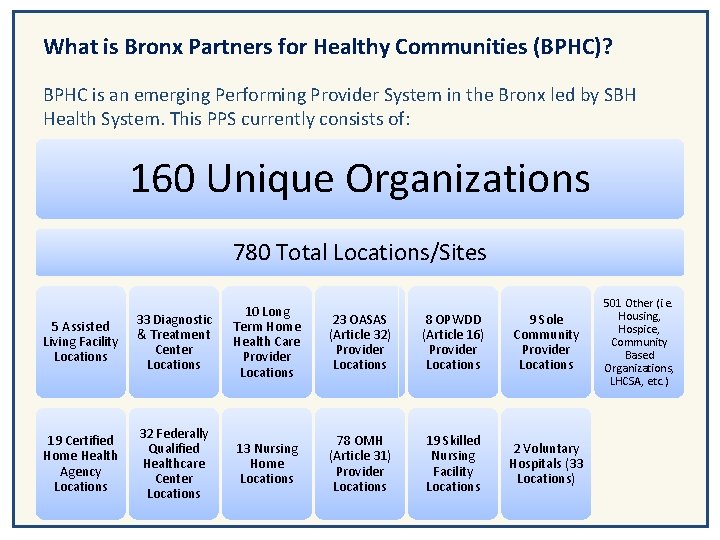 What is Bronx Partners for Healthy Communities (BPHC)? BPHC is an emerging Performing Provider