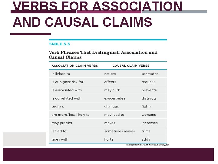 VERBS FOR ASSOCIATION AND CAUSAL CLAIMS Association Claim Verbs Casual Claim Verbs Is linked