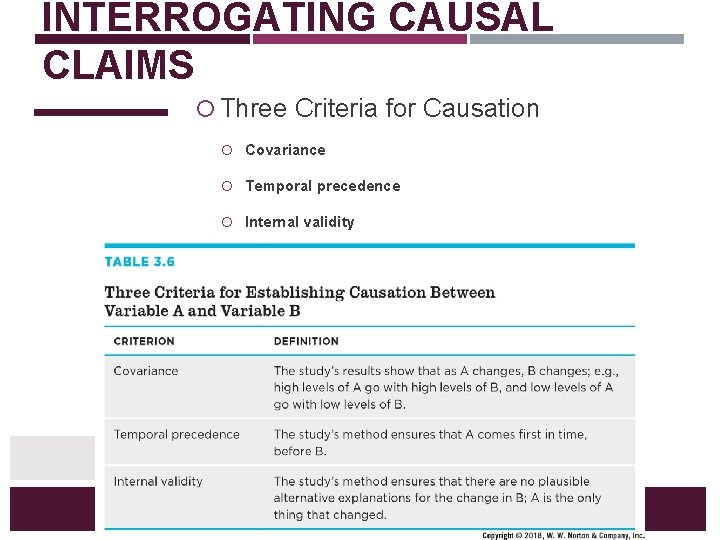 INTERROGATING CAUSAL CLAIMS Three Criteria for Causation Covariance Temporal precedence Internal validity Criterion Definition INTERROGATING CAUSAL CLAIMS Three Criteria for Causation Covariance Temporal precedence Internal validity Criterion Definition
