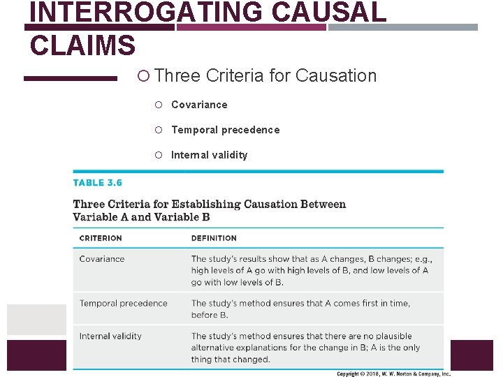 INTERROGATING CAUSAL CLAIMS Three Criteria for Causation Covariance Temporal precedence Internal validity Criterion Definition