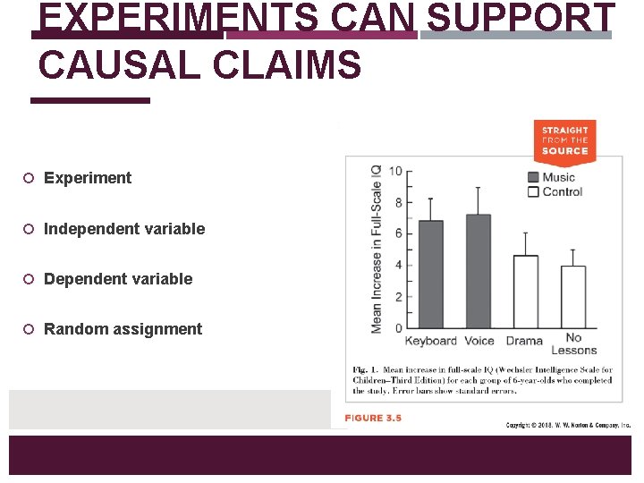 EXPERIMENTS CAN SUPPORT CAUSAL CLAIMS Experiment Independent variable Dependent variable Random assignment 