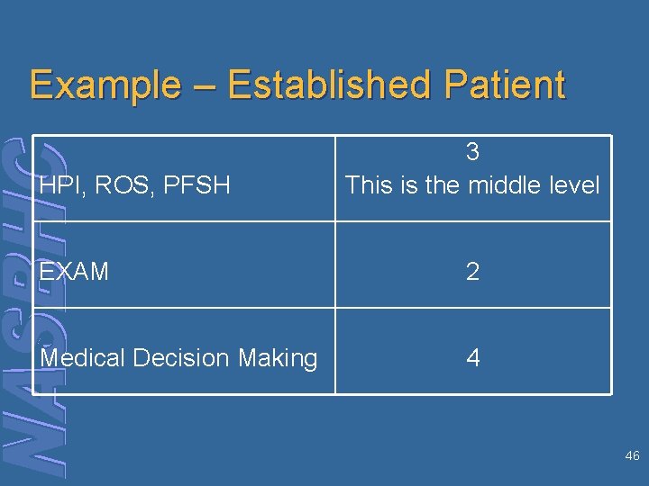 Example – Established Patient HPI, ROS, PFSH 3 This is the middle level EXAM