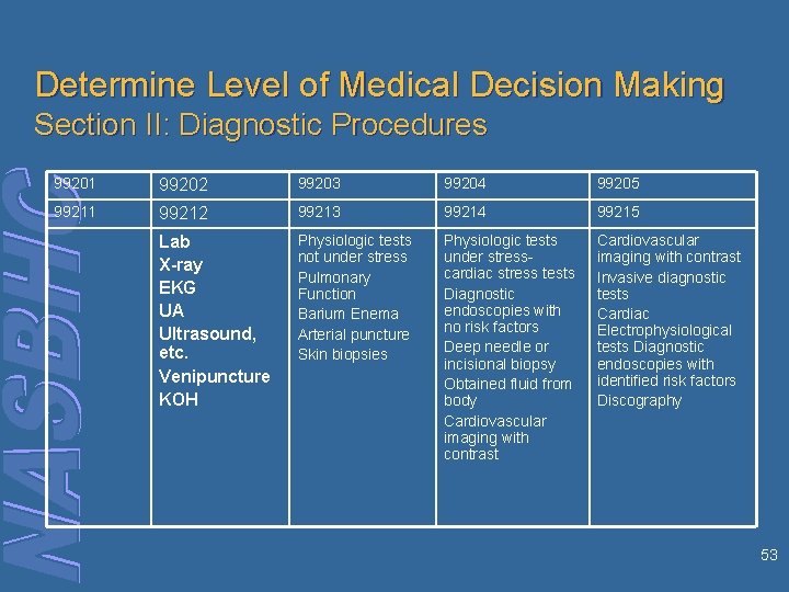 Determine Level of Medical Decision Making Section II: Diagnostic Procedures 99201 99202 99203 99204