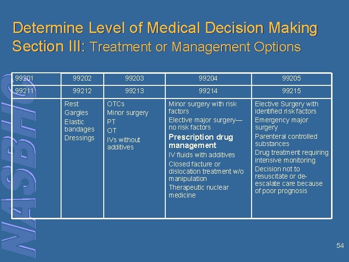 Determine Level of Medical Decision Making Section III: Treatment or Management Options 99201 99202