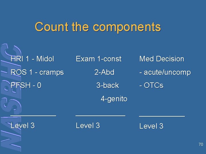 Count the components HRI 1 - Midol Exam 1 -const Med Decision ROS 1