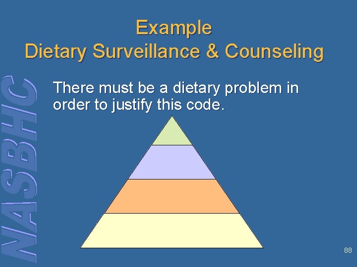 Example Dietary Surveillance & Counseling There must be a dietary problem in order to