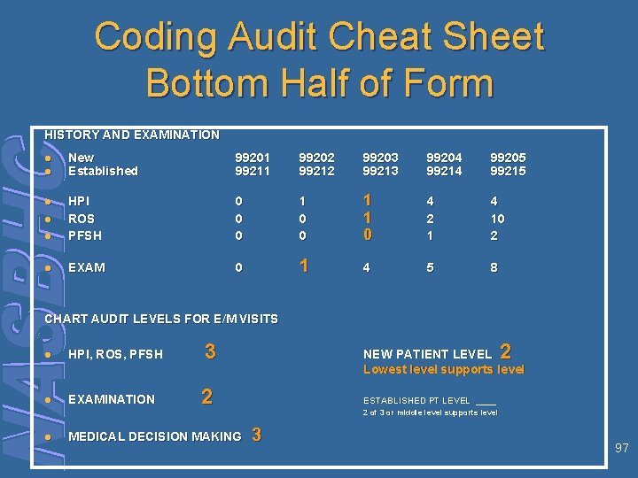 Coding Audit Cheat Sheet Bottom Half of Form HISTORY AND EXAMINATION l l New