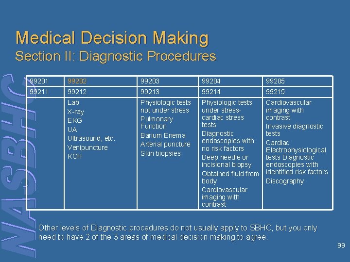 Medical Decision Making Section II: Diagnostic Procedures 99201 99202 99203 99204 99205 99211 99212