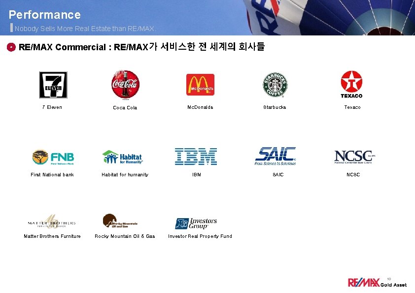 Performance Nobody Sells More Real Estate than RE/MAX Commercial : RE/MAX가 서비스한 전 세계의