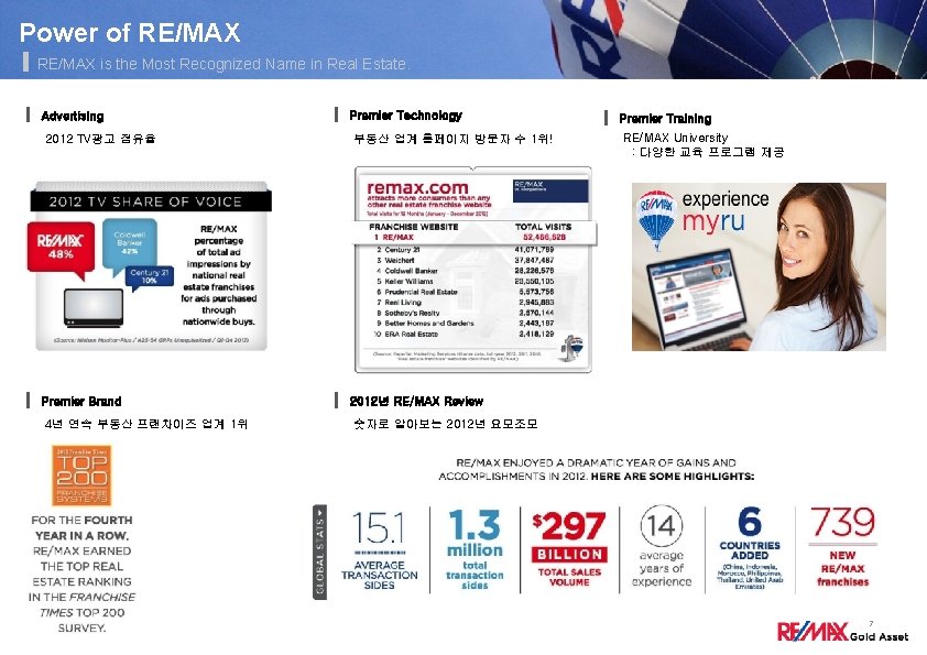 Power of RE/MAX is the Most Recognized Name in Real Estate. Advertising 2012 TV광고