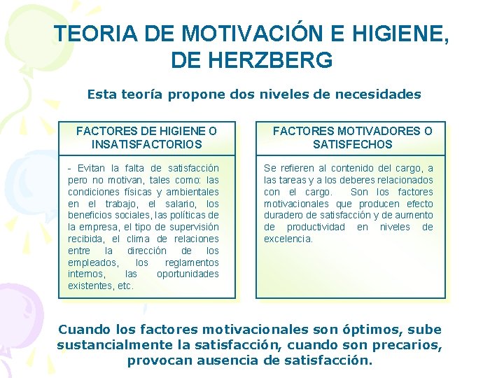 TEORIA DE MOTIVACIÓN E HIGIENE, DE HERZBERG Esta teoría propone dos niveles de necesidades