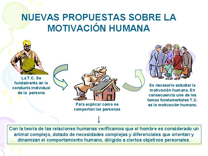 NUEVAS PROPUESTAS SOBRE LA MOTIVACIÓN HUMANA La T. C. Se fundamenta en la conducta