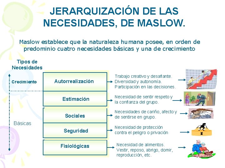 JERARQUIZACIÓN DE LAS NECESIDADES, DE MASLOW. Maslow establece que la naturaleza humana posee, en