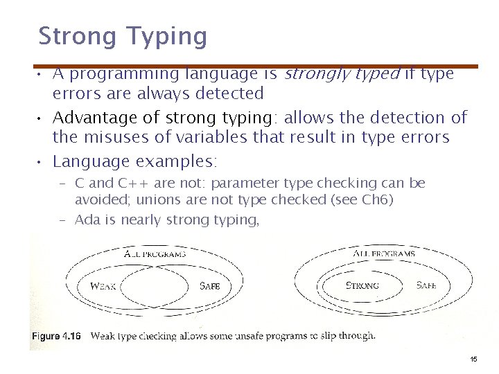 Strong Typing • A programming language is strongly typed if type errors are always