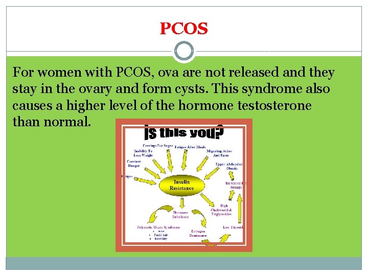 PCOS For women with PCOS, ova are not released and they stay in the